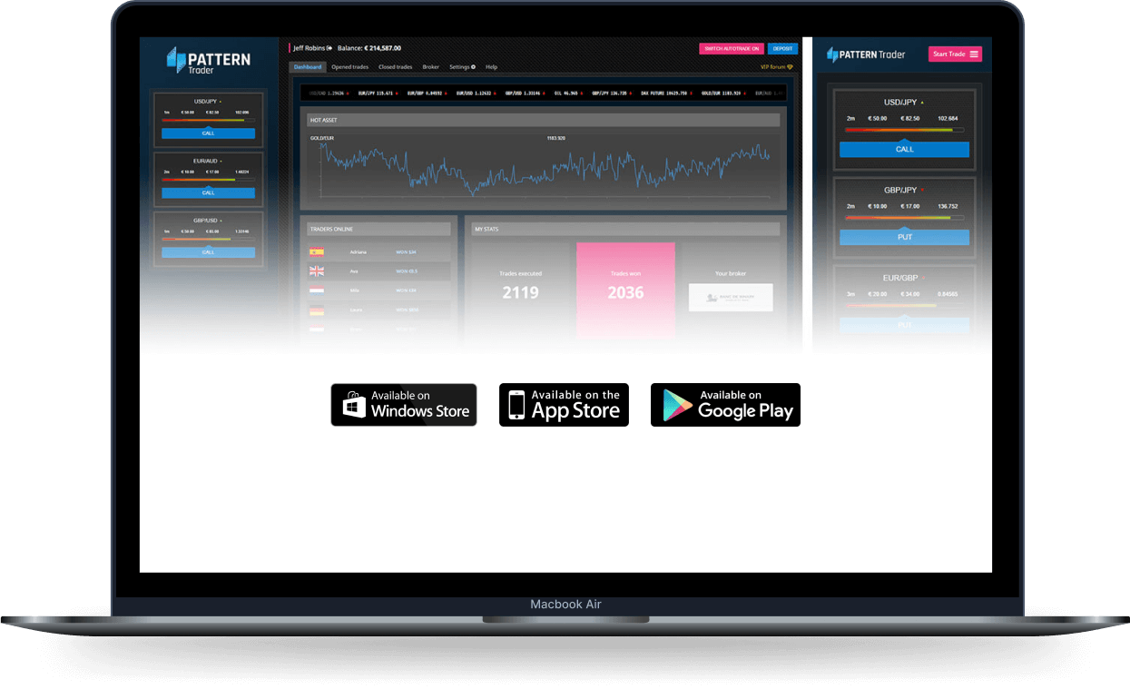 Trama Profitex su desktop e dispositivi mobili